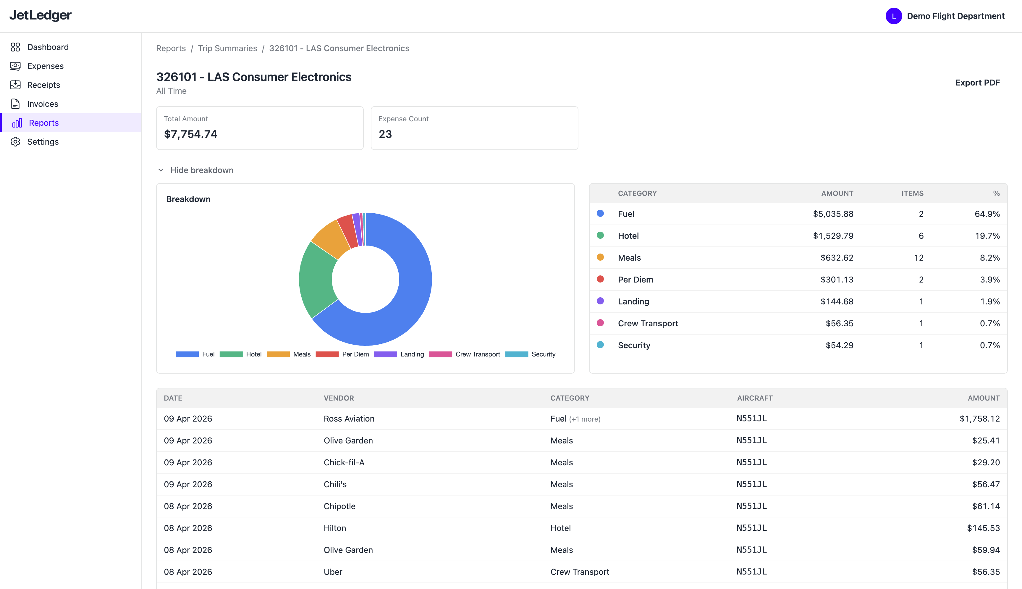 JetLedger trip summary report